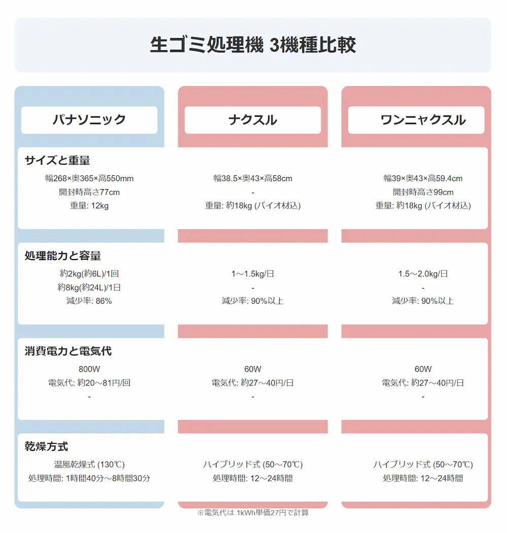 ナクスルとパナソニックの比較